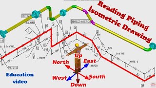 Piping Engineering Secrets I Wish I Knew Sooner