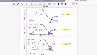 Module 7 Part 4: Finding Sample Size