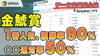 【金鯱賞2024 データ分析】1番人気は複勝率90%で信頼度◎！　脚質別成績などデータで徹底分析（SPAIA）