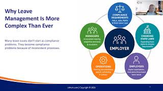 Leave Management Mistakes That Create Risk for Employers in 2026