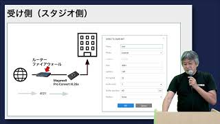 SRTを使って外からの映像をスタジオに投げ込む