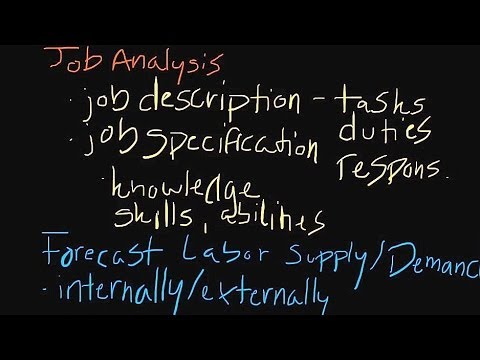 Episode 61: Human Resource Management: Human Resource Planning Episode 61: Human Resource Management: Human Resource Planning