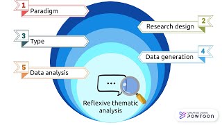 Writing your research methodology