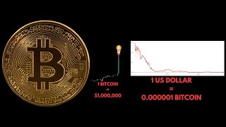 Most people will ignore Bitcoin until it's $1M+ - PART 3