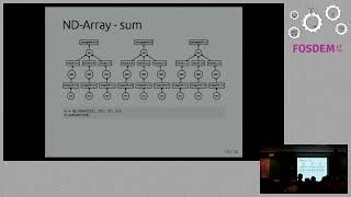 Dask extending Python data tools for parallel and distributed computing