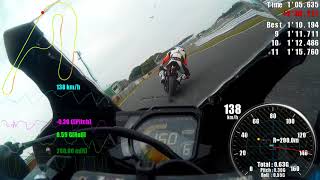 筑波サーキット 2018.05.13 1'10.194 CBR250RR(MC51)