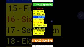 11 to 20 Spelling||Number Names||11,12,13,14,15,16,17,18,19,20 ki spelling