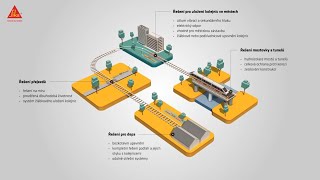 Kompletní řešení pro železniční infrastrukturu Sika