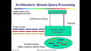 unit 5 mining data streams