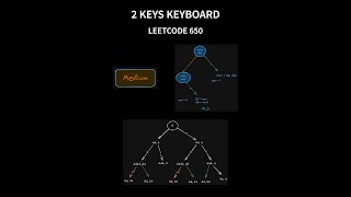 2 Keys Keyboard - Leetcode 650 - Java