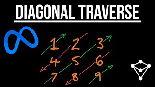 Diagonal Traverse - LeetCode 498 - JavaScript