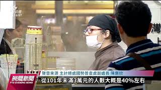 國民黨指6成民眾低薪 主計總處：高低薪資差距倍數逐年降｜20230203 公視晚間新聞