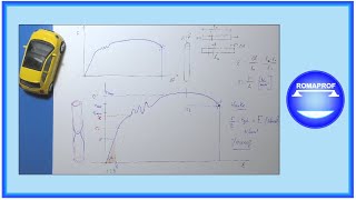 PROVA DI TRAZIONE PER L'ACCIAIO - INTRODUZIONE E DIAGRAMMA SIGMA/EPSILON  - (951)