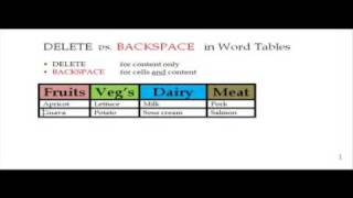 Zip Tip: Delete vs Backspace