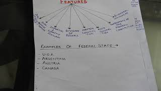 CLASS 12 CHAPTER 1 UNITARY AND FEDERAL STATE