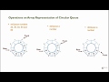 Circular Queue