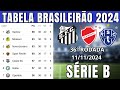 TABELA CLASSIFICAÇÃO DO BRASILEIRÃO 2024 - CAMPEONATO BRASILEIRO HOJE 2024  BRASILEIRÃO 2024 SÉRIE B