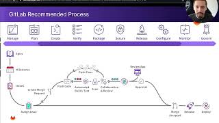 Intro to GitLab - EMEA Webinar