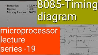 Microprocessor Lecture series-19|8085|timing diagram| MOV C, A| Machine cycle|Malayalam