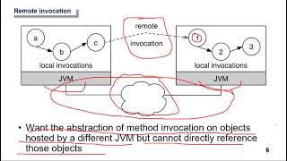 Java RMI (Remote Method Invocation) - Developing Distributed Applications