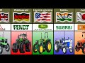 Famous Tractors From Different Countries | Tractor Brands By Country