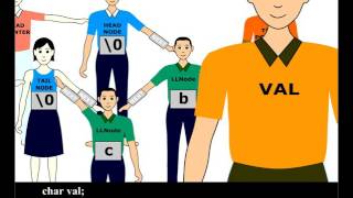 Pointer-based queue