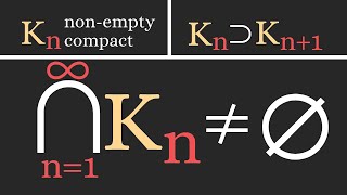 Real Analysis | Nested compact sets.