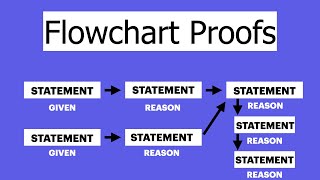 Flowchart Proofs