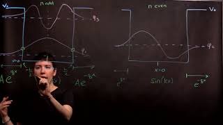 Solving Finite Well: Part 4 - Further Symmetry Arguments