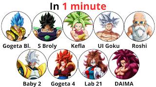 All 45 DBFZ Characters explained in 1 minute | (5/5)