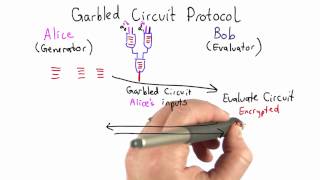 Garbled Circuit Protocol - Applied Cryptography