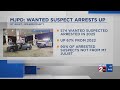 MJPD: Vehicle burglaries down, wanted suspect arrests up