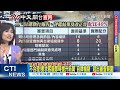 【每日必看】關台880天迎宣判 法院