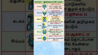 01.01.2025 இன்றைய  ராசி பலன்கள் * 12 ராசிகளுக்கான பலன்கள் *#astrology #horoscope  #zodiac #rasipalan