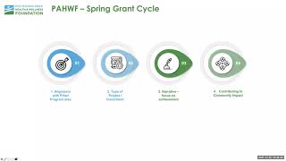 Results Framework Information Session--Spring 2022 Grant Round