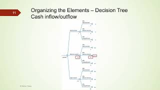 Decision Analysis Introduction