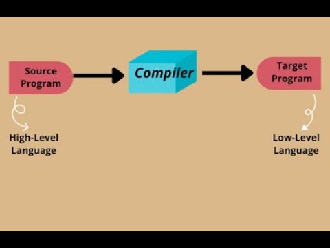 Creating Your Own Compiler A Step By Step Tutorial For Building A