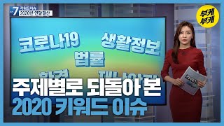 [키워드이슈] 되돌아 본 ‘2020 키워드이슈’