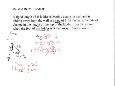 AP Calculus Related Rates - Ladder Problem - YouTube