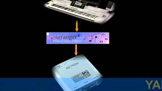 Yamaha Tyros 5 Styles in Ketron SD2 sounds with VArranger2 (Pop \u0026 Rock Styles)