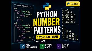 Number patterns using python code π#coding #vijaytechlife #programming #pythontutorial