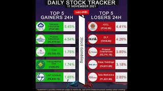 Daily Stock's Tracker #stockmarket #growth #shorts