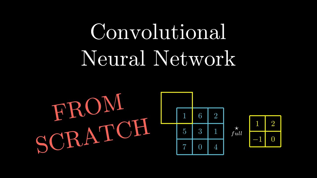 Convolutional Neural Network From Scratch | Mathematics & Python Code ...