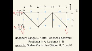 Ritterschnitt Stabkräfte berechnen Fachwerk Schnitt von Ritter Stabkraft bestimmen Kräfte Moment