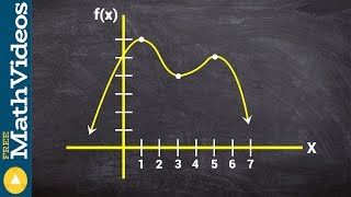 Learn how to determine the intervals that a graph is increasing and decreasing
