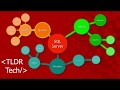Learn how to Join SQL Tables with INNER JOIN in under 3 minutes