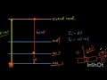 raman lines u0026 introduction of raman spectroscopy msc raman spectroscopy