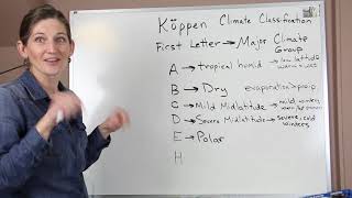 Köppen Climate Classification