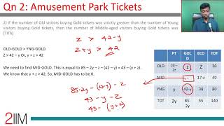 CAT 2018 DILR  |  Amusement Park Tickets