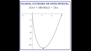 4.1 Global MIN: extreme values on open intervals: y=1-xln(x)-11x